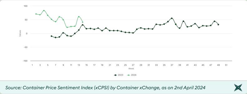 container_price.jpg