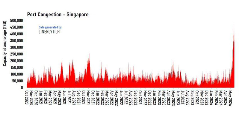 chinas-container-prices-surge-beyond-expectations-driven-by-capacity-shortage-and-demand-growth-b.jpg