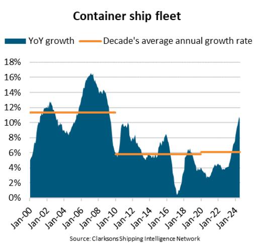 Container_ship_fleet_sees_fastest_growth_in_15_years-2.jpg